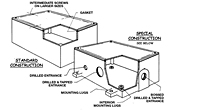 Unflanged Junction and Pull Box