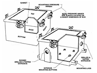Hinged Weatherproof Box