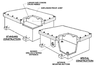 Explosion Housing