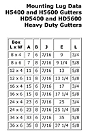 Mounting Lug Data