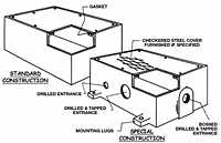 Internal Recess Flanged Box