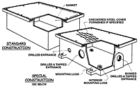Flanged Recessed Cover Box